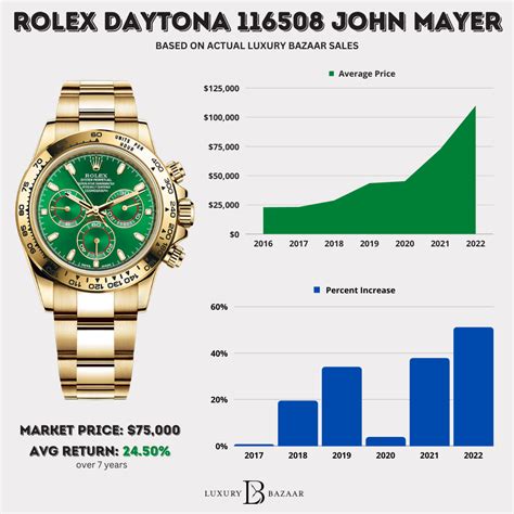 how mich does a rolex cost|Rolex watch price chart.